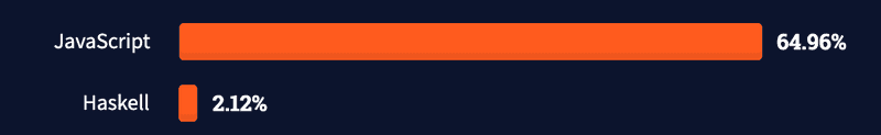 Learning Haskell as a JS developer