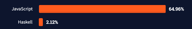 Popularity difference between Javascript and Haskell